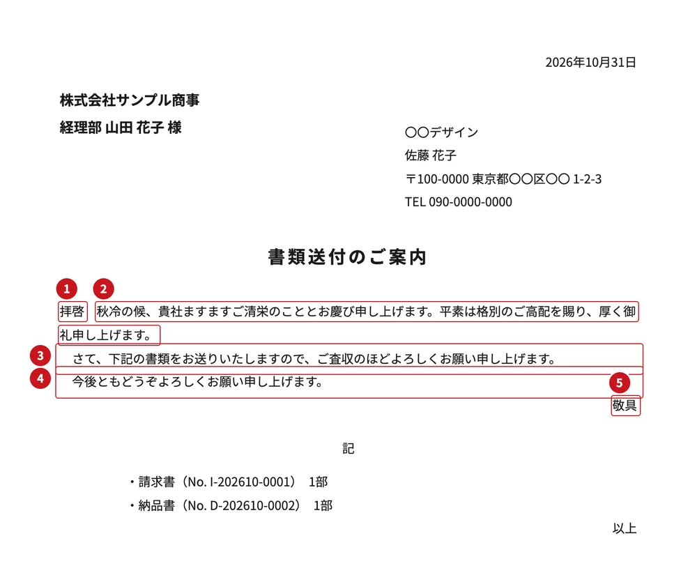 送付状の見本に、1 頭語・2 前文・3 主文・4 末文・5 結語 の番号を振った図